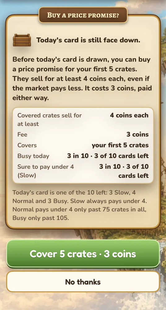 A price promise offer on iPhone before the day’s card is drawn: your first 5 crates sell for at least 4 coins each for a 3 coin fee, with the chances shown.