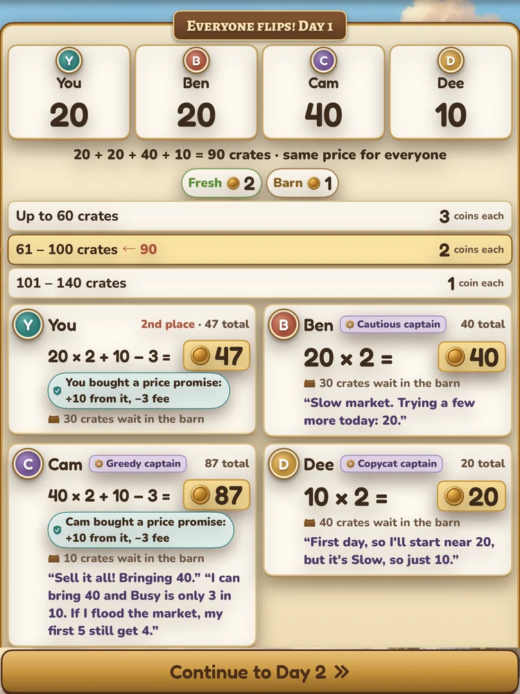Everyone flips on iPad: four players’ picks, the price lines, and each player’s coins with a line from each captain about their choice.
